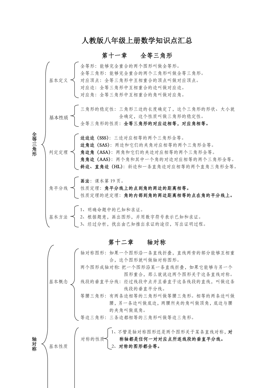 人教版八年级数学上册知识点汇总(框架图).doc_第1页