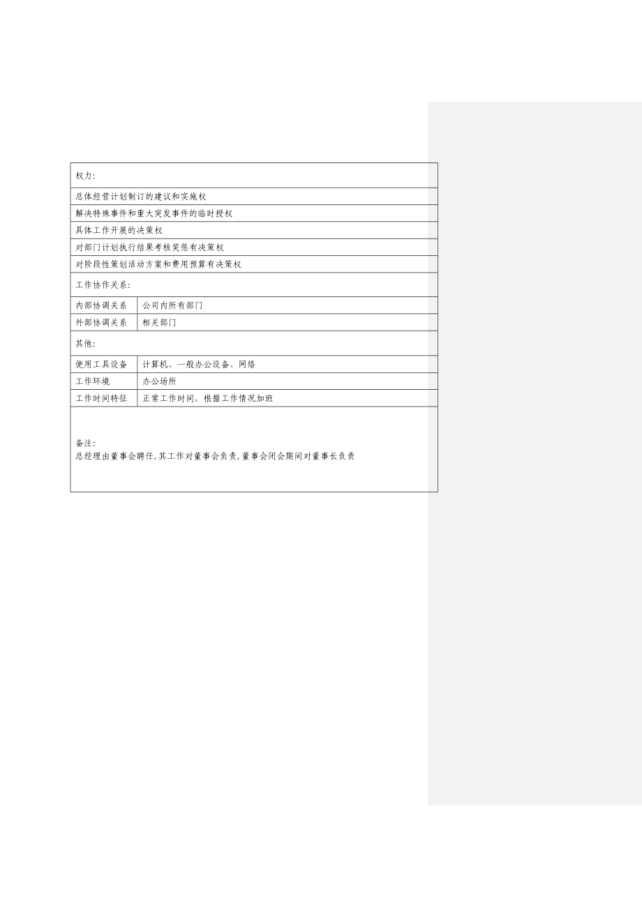 房地产公司组织设计与岗位说明书.doc_第2页