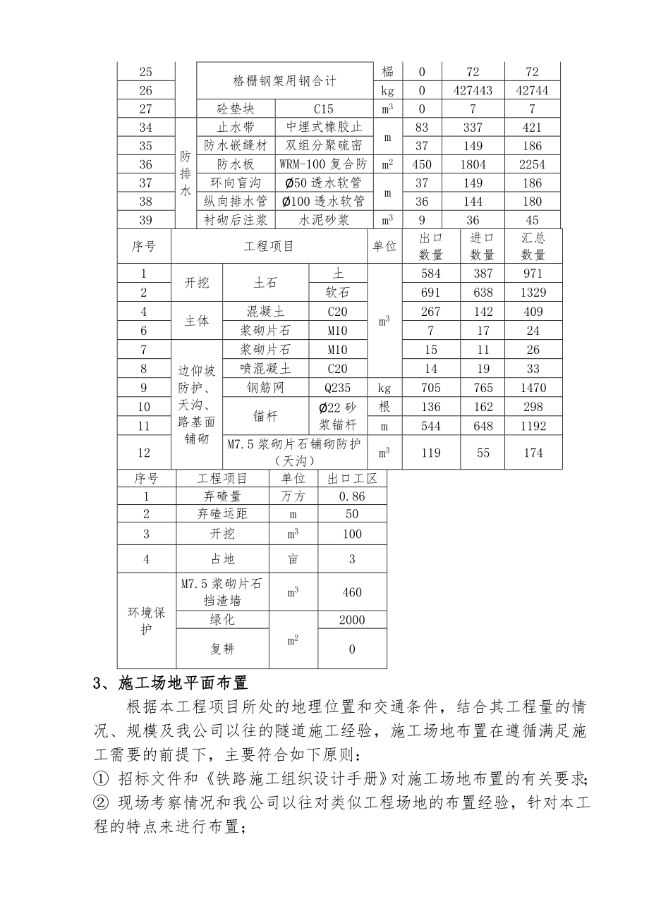 某隧道工程施工组织设计方案的设计书.doc_第3页