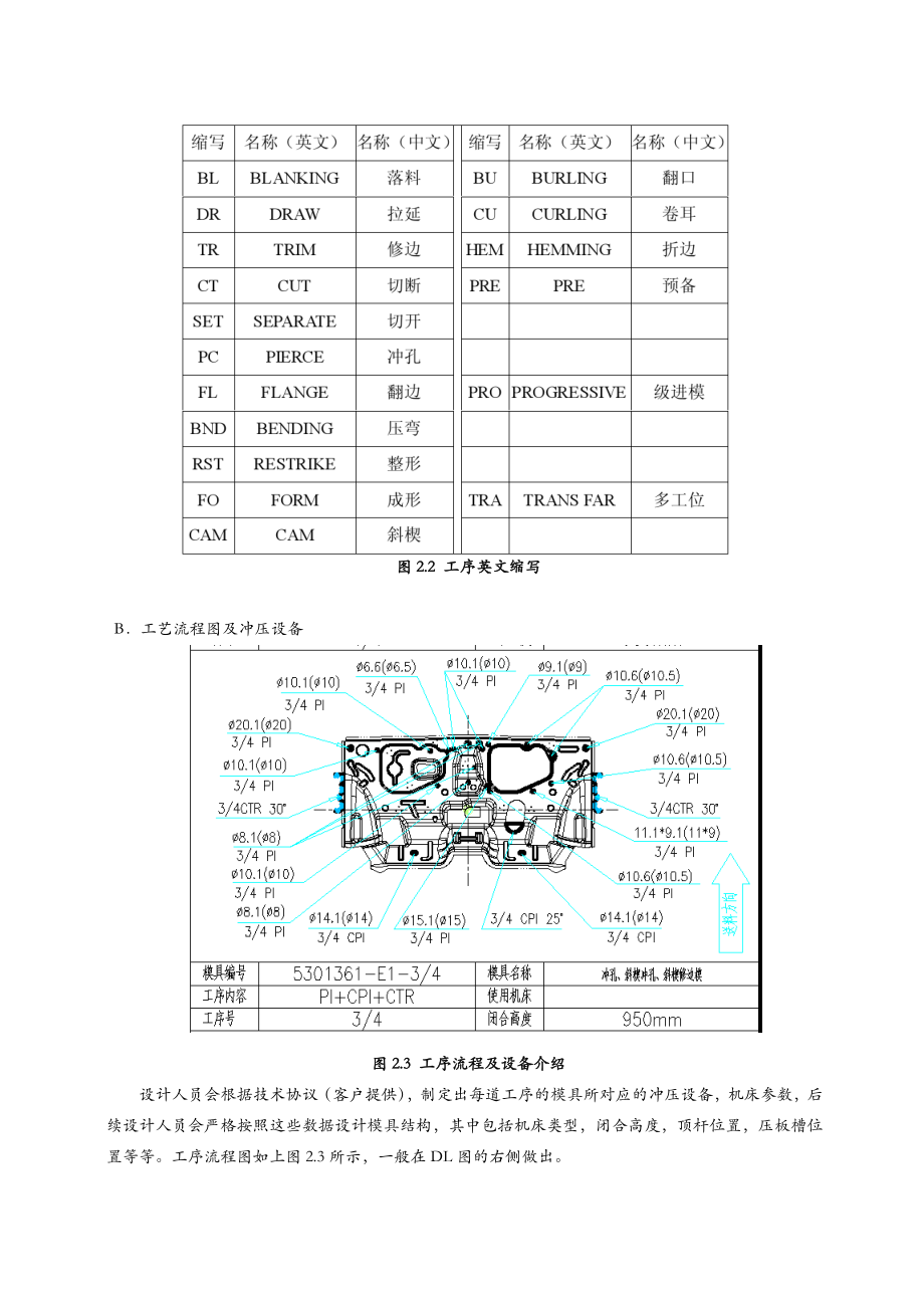 汽车覆盖件模具工艺设计.doc_第3页