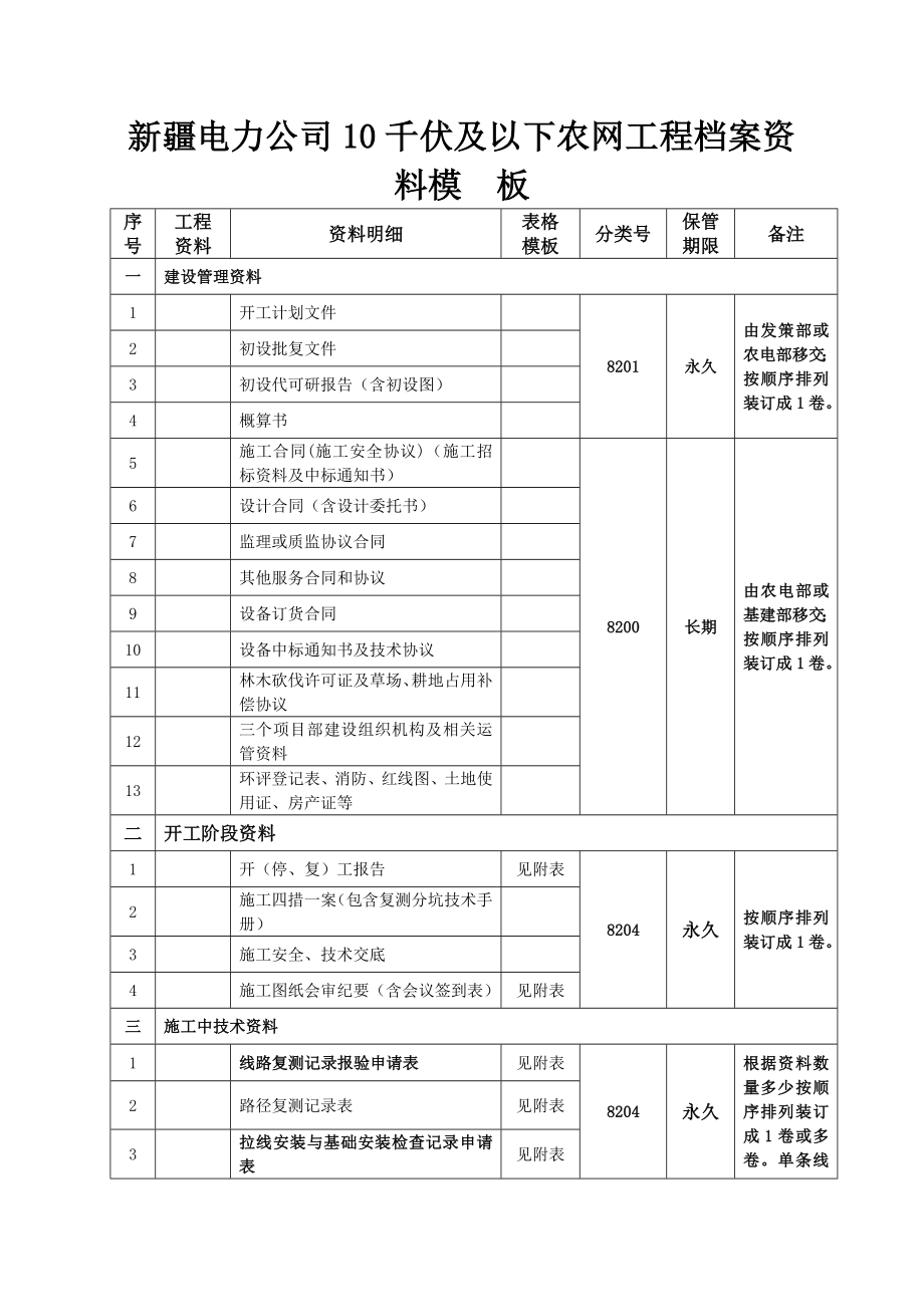 新疆电力公司10千伏及以下农网工程档案资料模板.doc_第1页