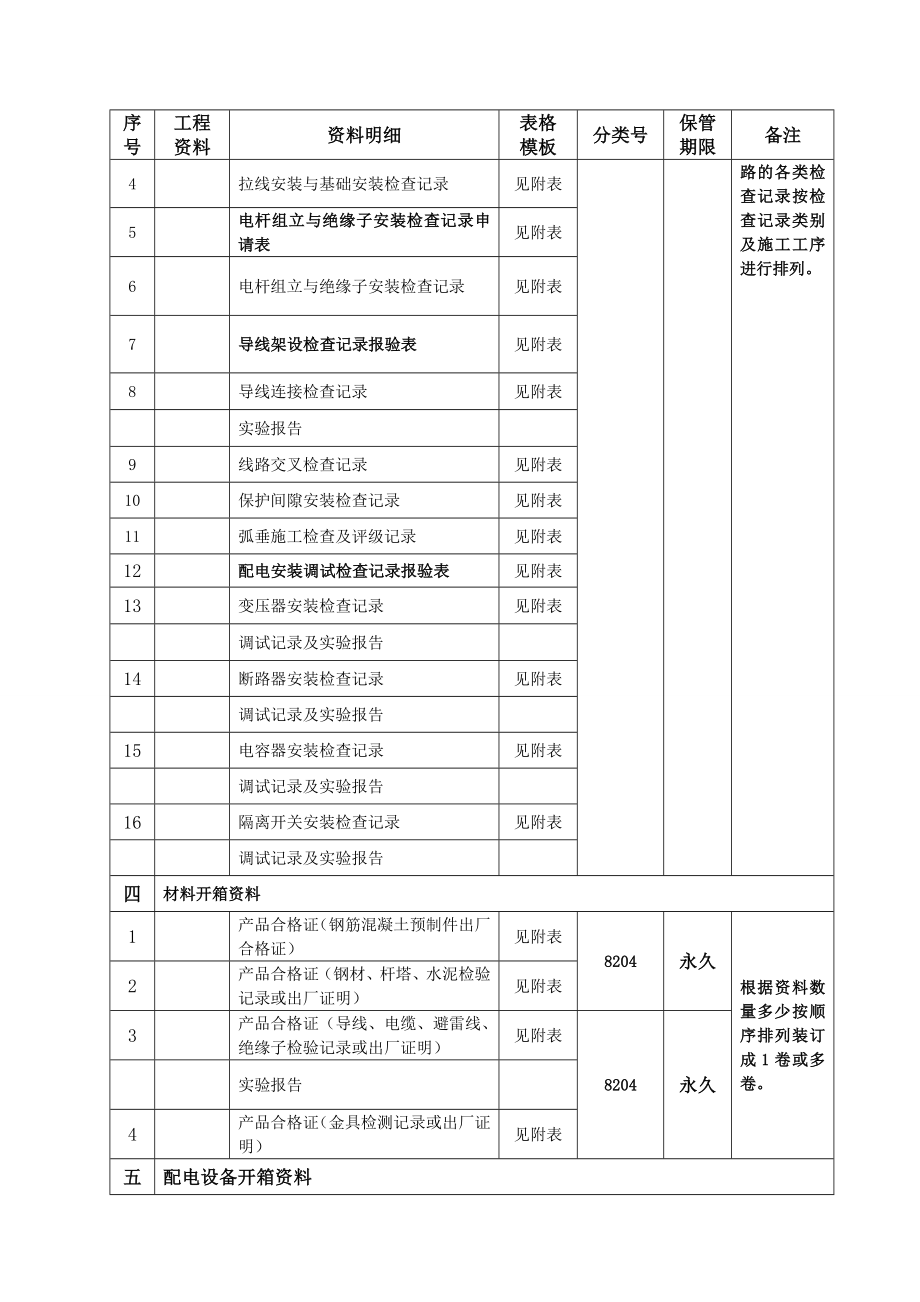 新疆电力公司10千伏及以下农网工程档案资料模板.doc_第2页