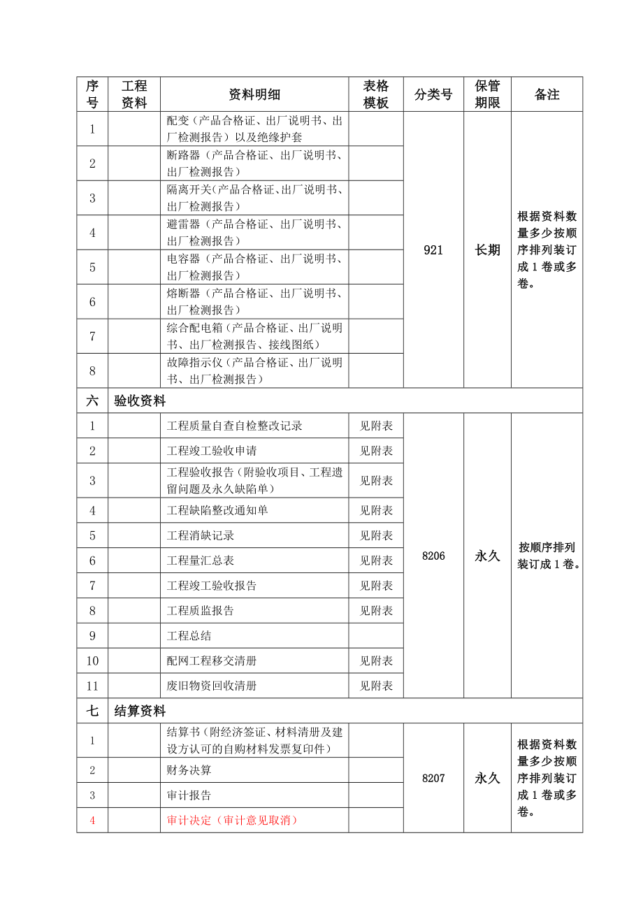 新疆电力公司10千伏及以下农网工程档案资料模板.doc_第3页