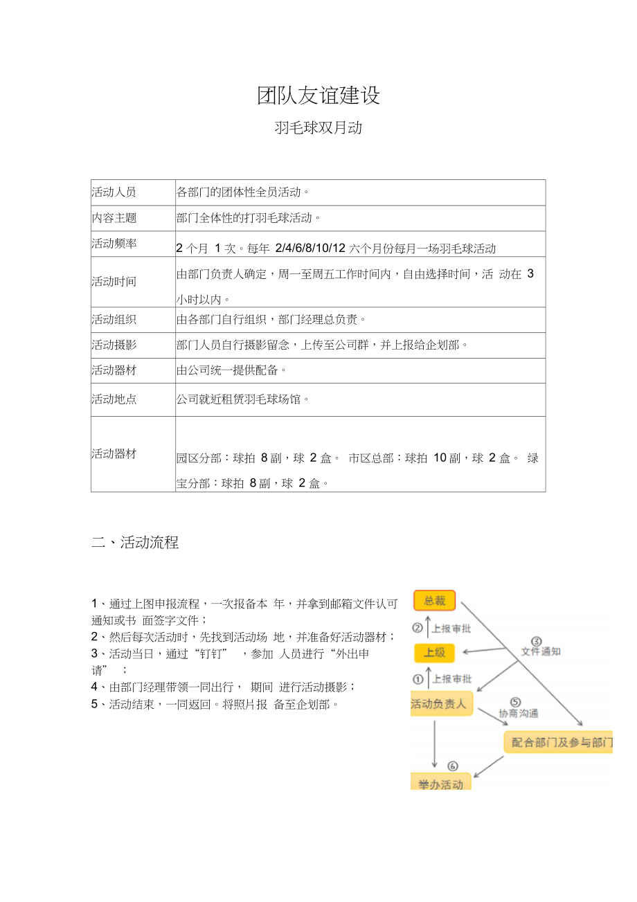 企业团队建设活动手册.docx_第2页