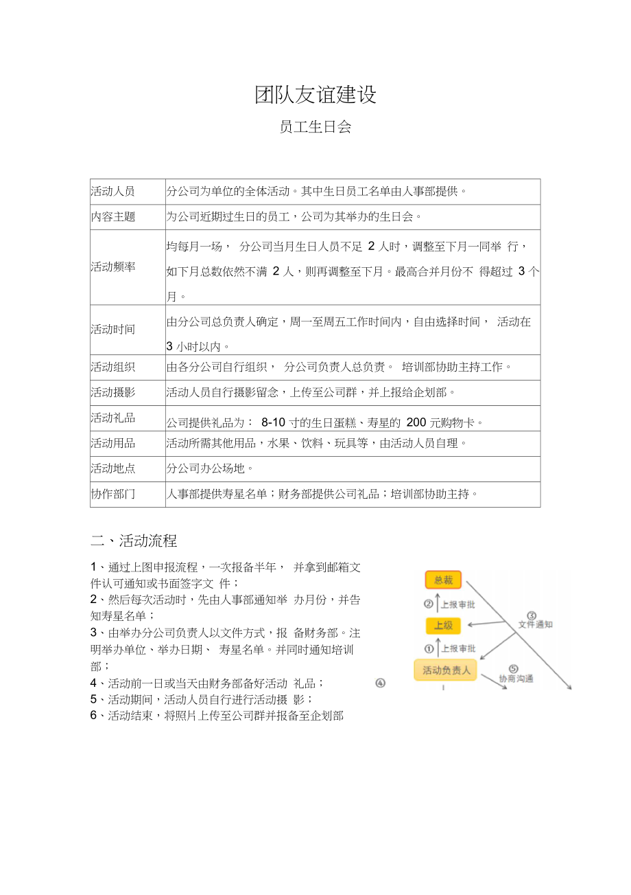 企业团队建设活动手册.docx_第3页