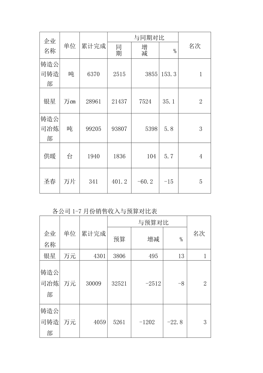 经济工作会议讲话.doc_第3页