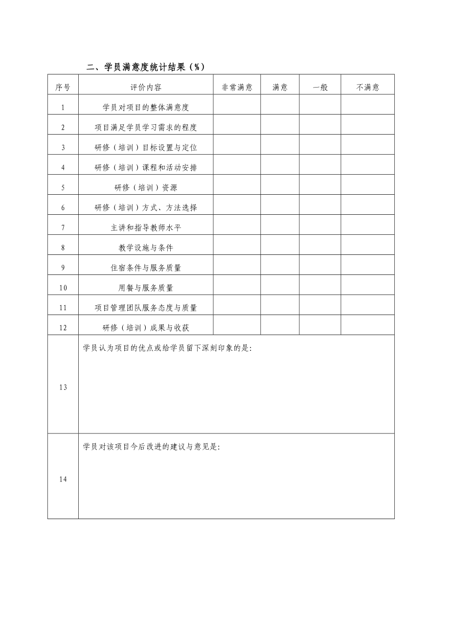 “国培计划（）——中小学骨干教师研修项目”绩效自评报告模版.doc_第3页