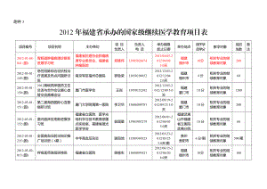 福建省承办的国家级继续医学教育项目表福建省抗癌 ....doc