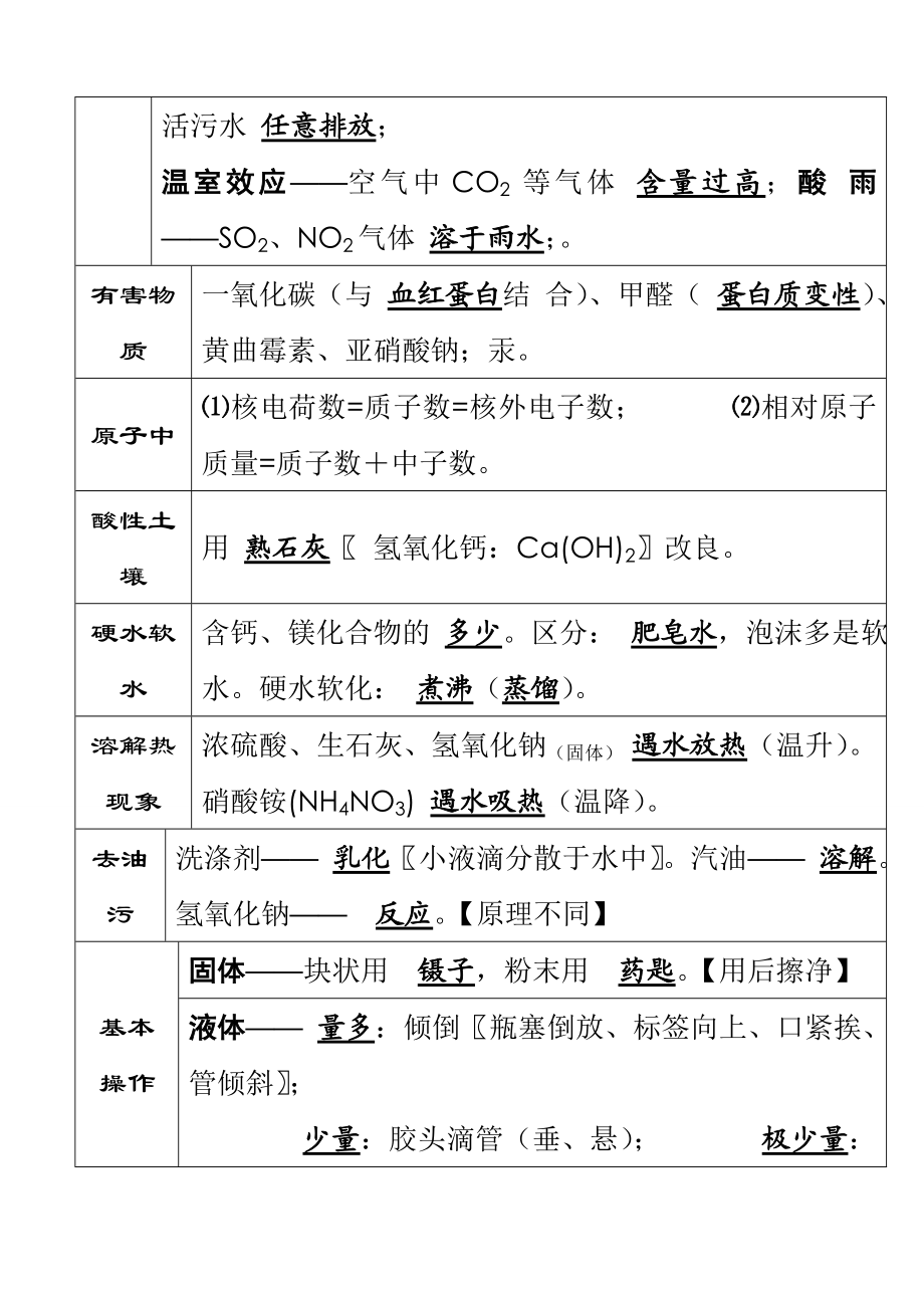 初中化学考前必背知识点总结.doc_第3页