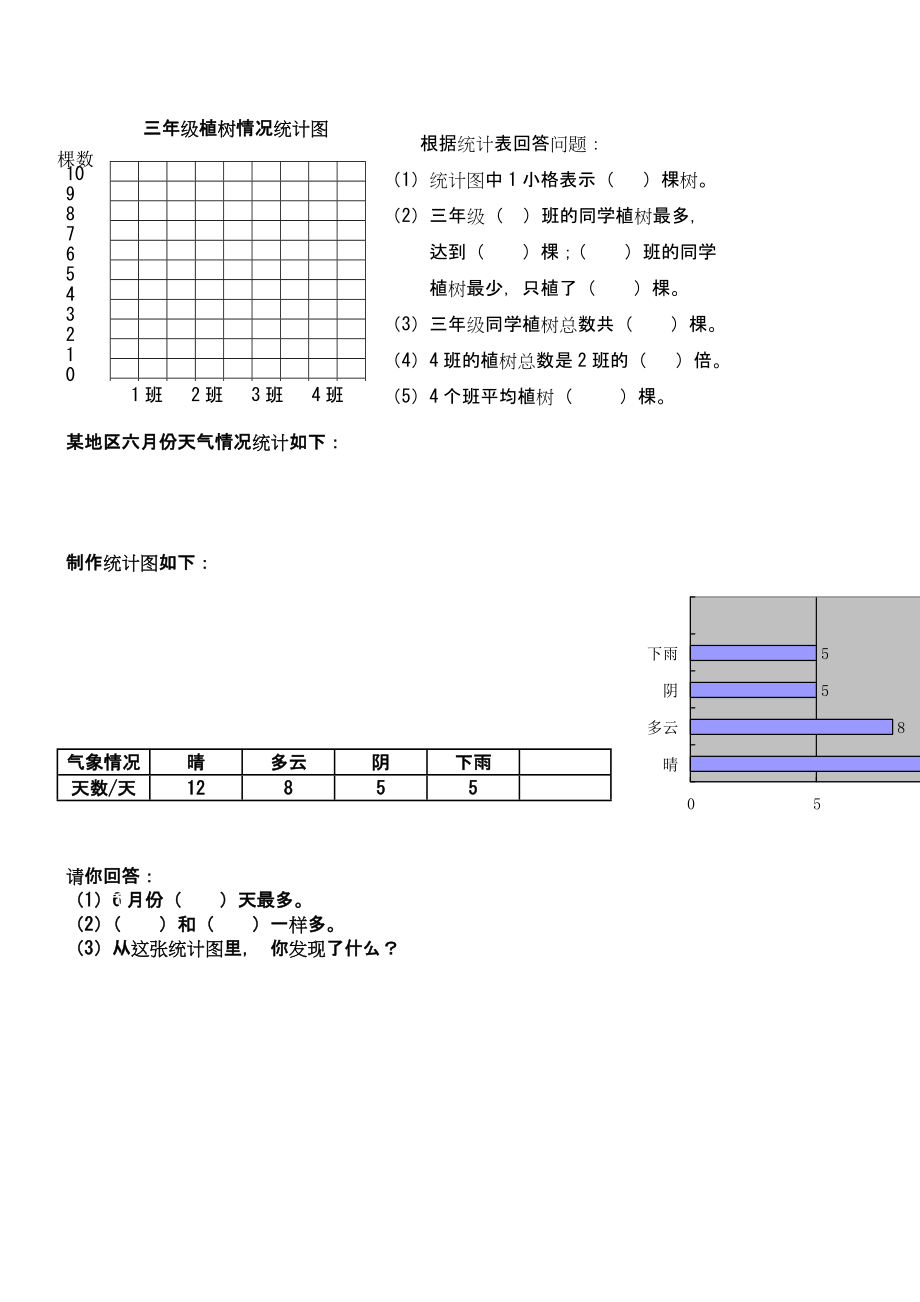 人教版三年级下册数学练习题库精编版.doc_第3页