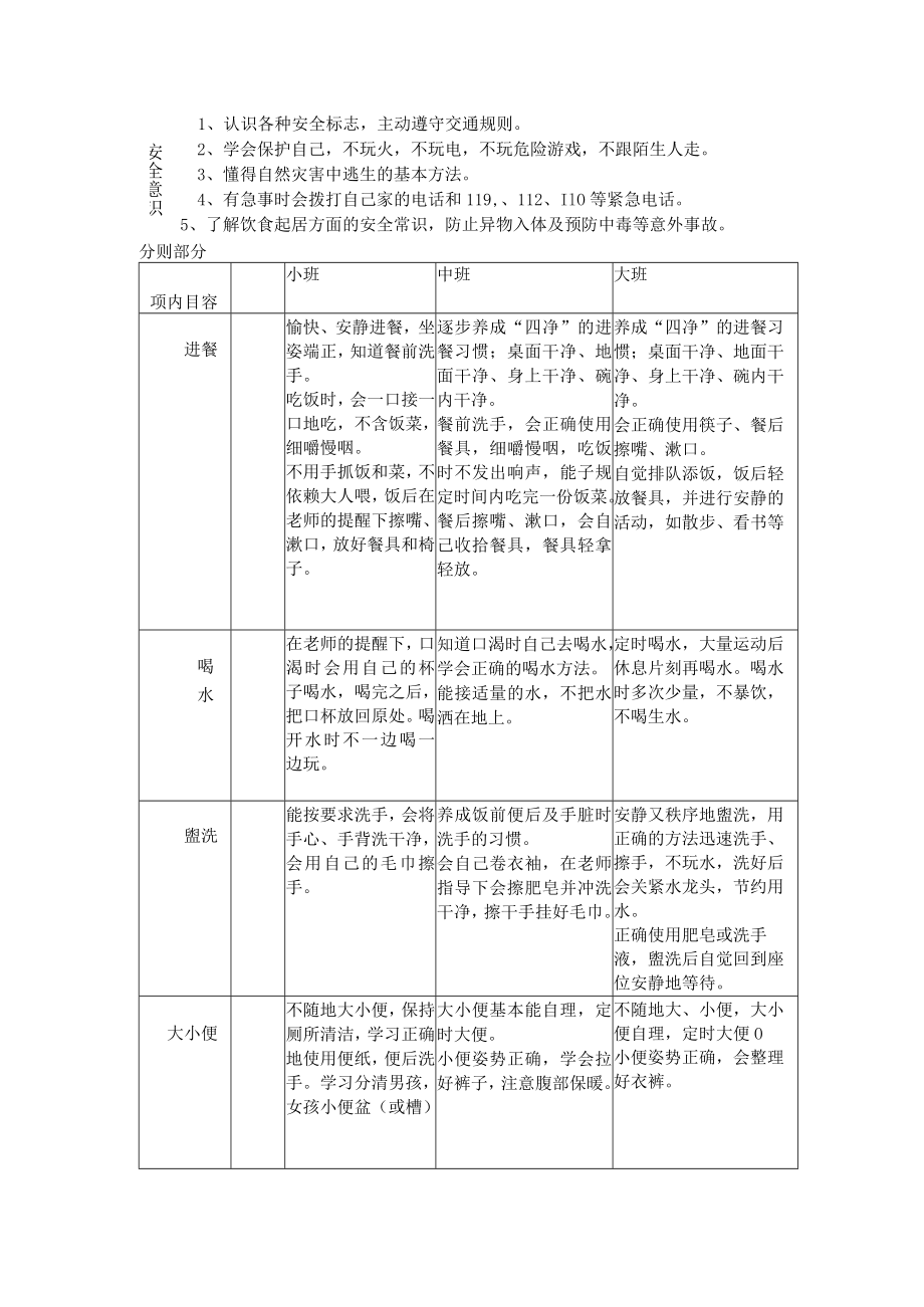 幼儿在园行为规范.docx_第2页