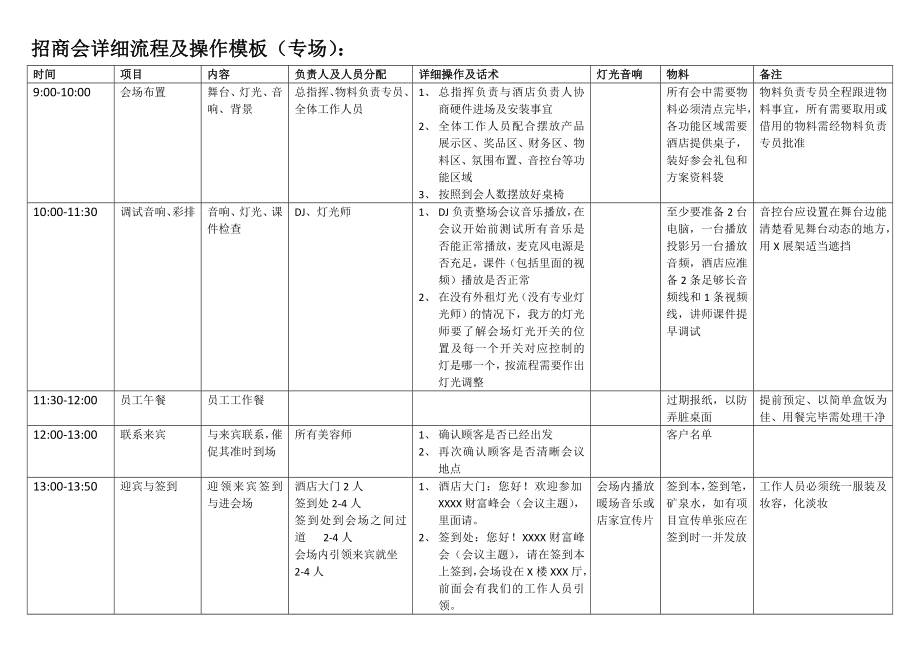 招商会流程模板.doc_第1页