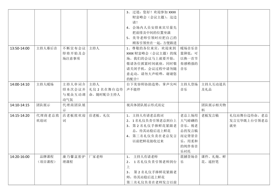 招商会流程模板.doc_第2页