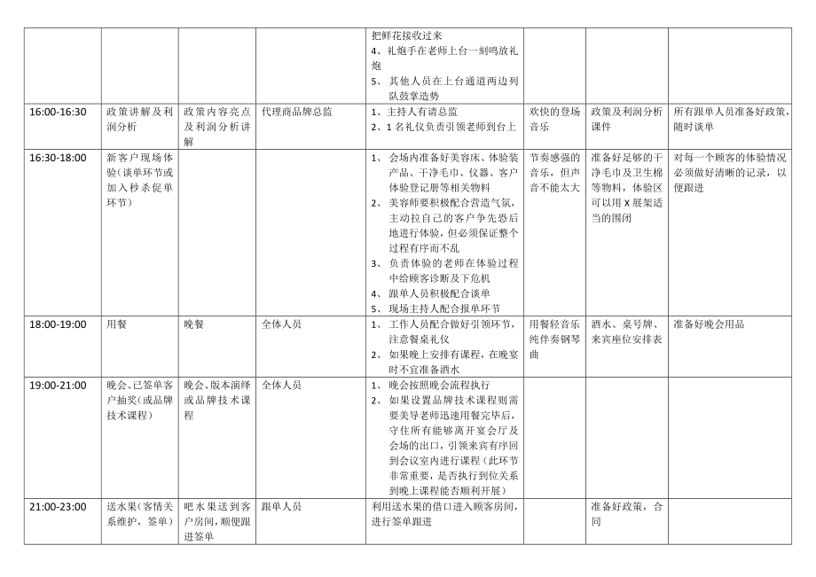 招商会流程模板.doc_第3页