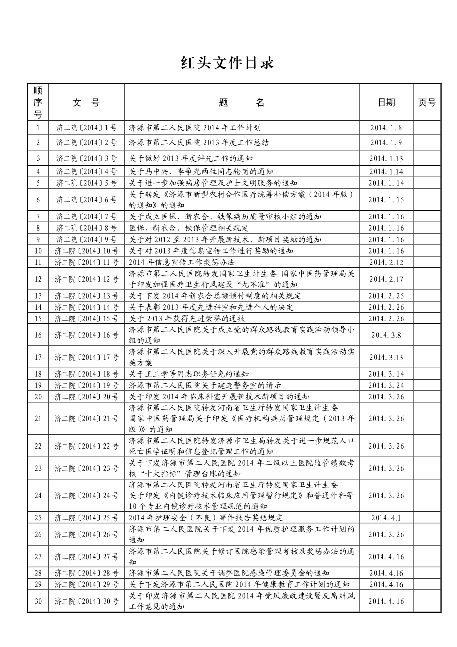 红头文件目录.doc_第1页