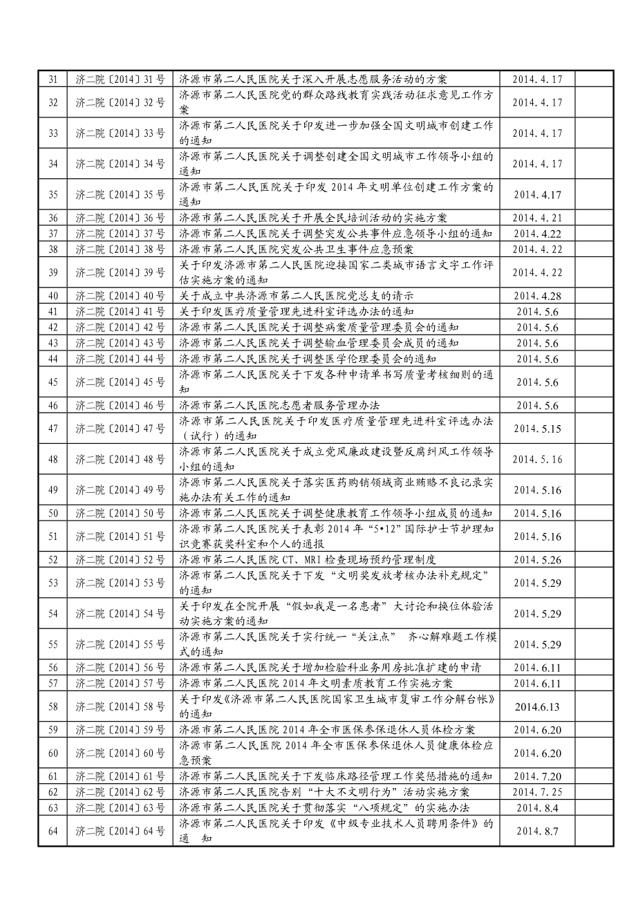 红头文件目录.doc_第2页