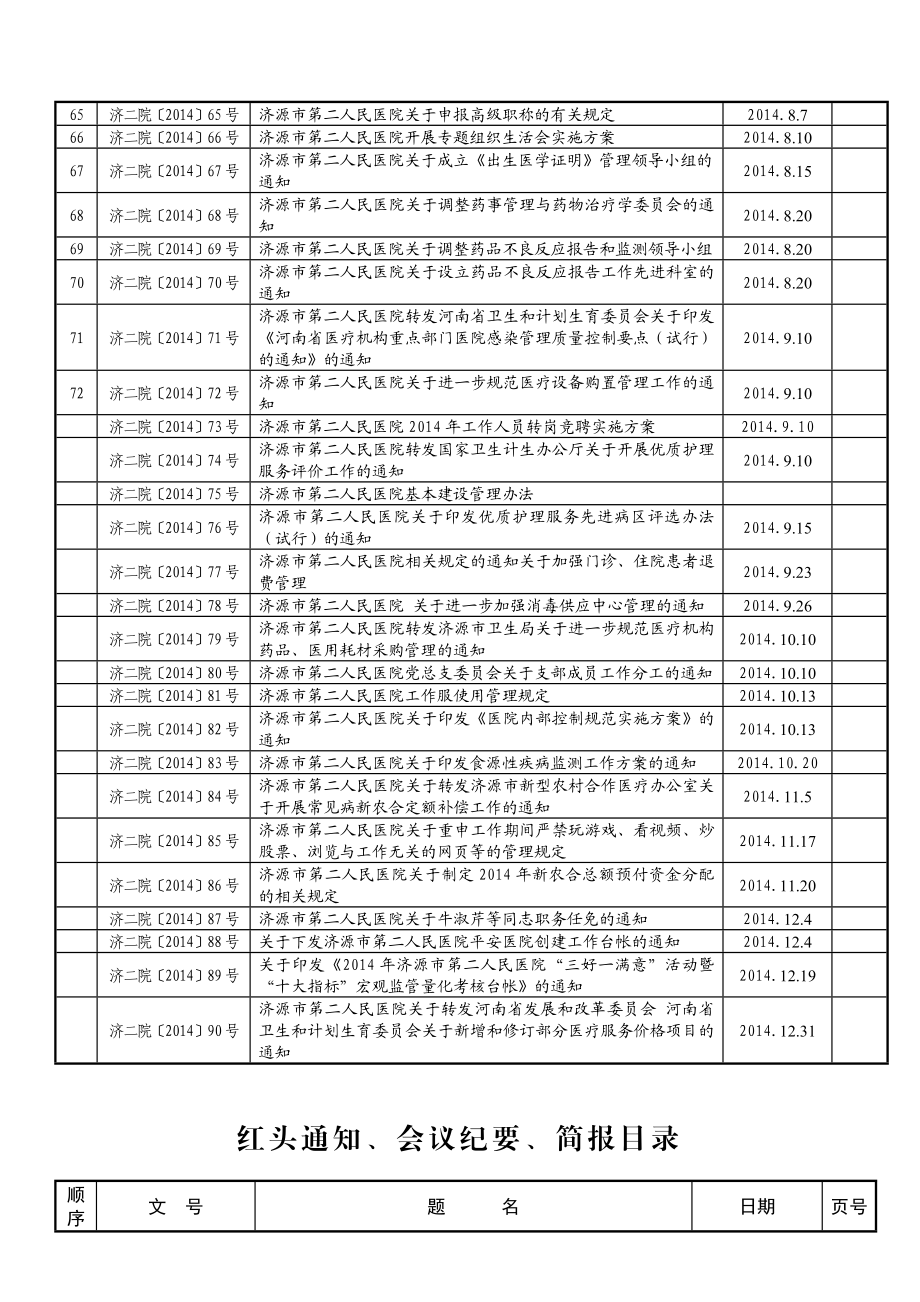 红头文件目录.doc_第3页