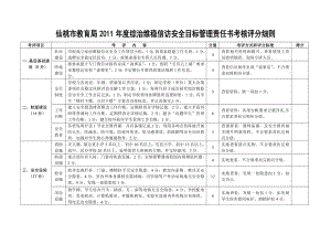 仙桃市教育局综治维稳信访安全目标管理责任书.doc