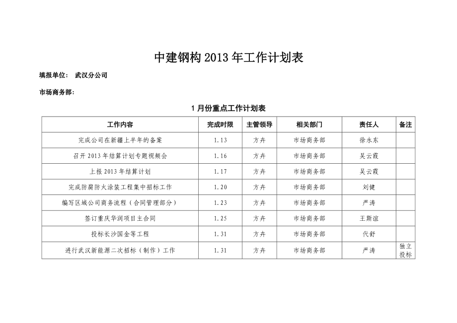 中建钢构公司工作计划表工作指南.doc_第1页