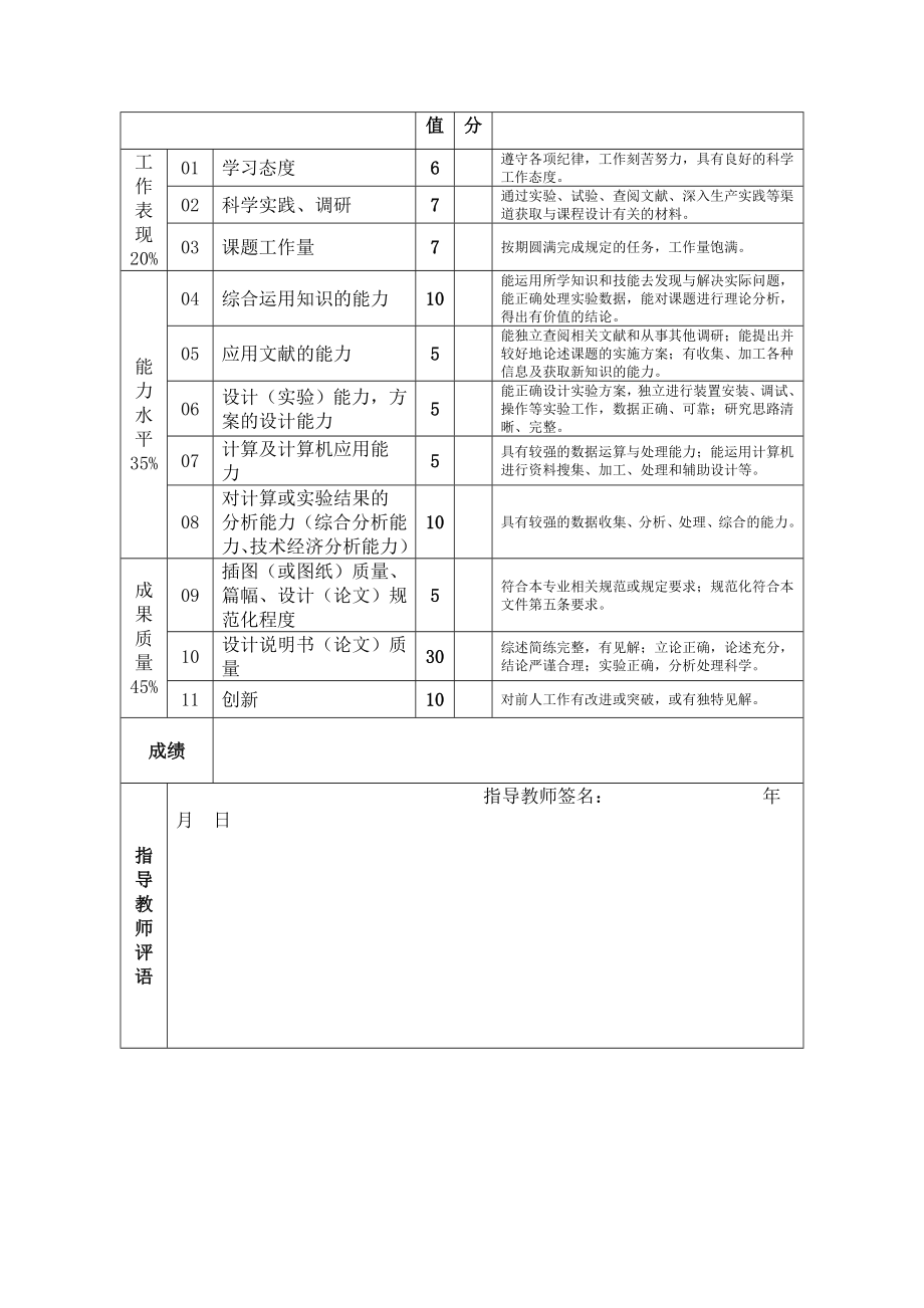 数学模型课程设计.doc_第3页