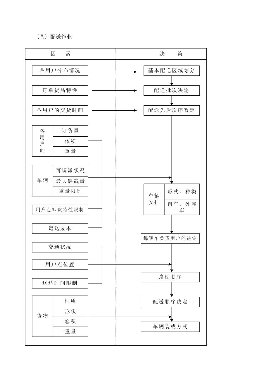 供货方案及质量保证措施.doc_第3页