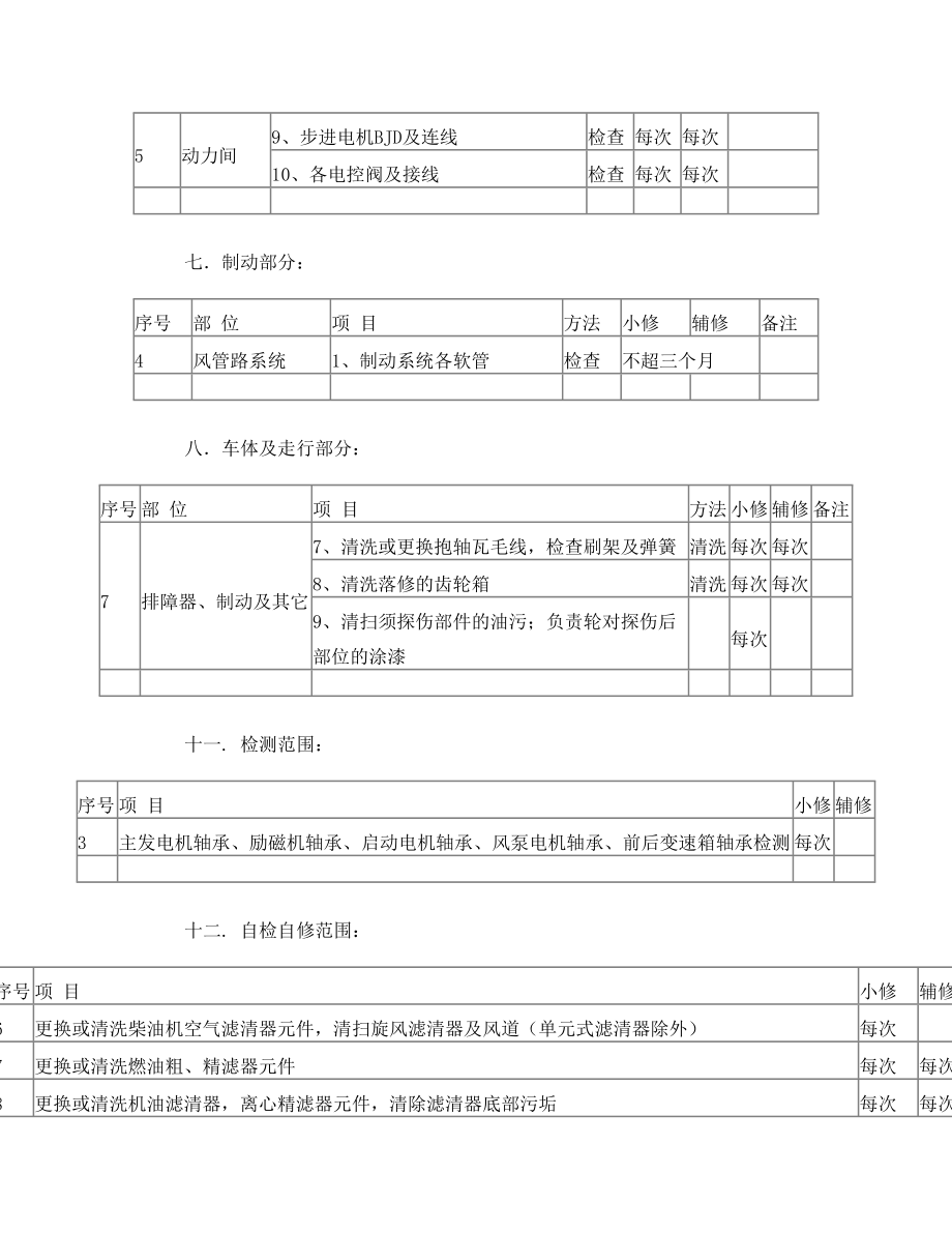 内燃机车小修范围工艺.doc_第3页