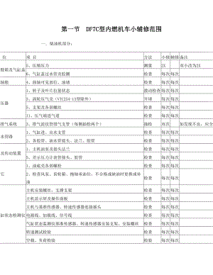 内燃机车小修范围工艺.doc