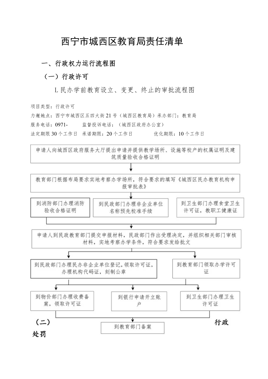 西宁市城西区教育局责任清单行政权力运行流程图.docx_第1页