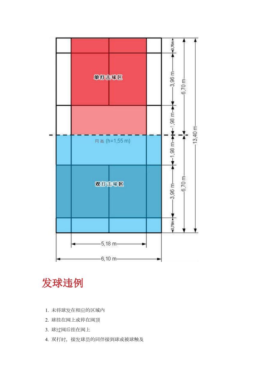 羽毛球比赛规则单打.doc_第3页