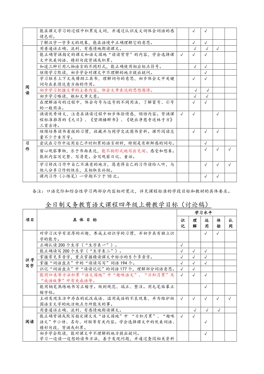 人教版语文上册各个年级教学目标.doc_第3页