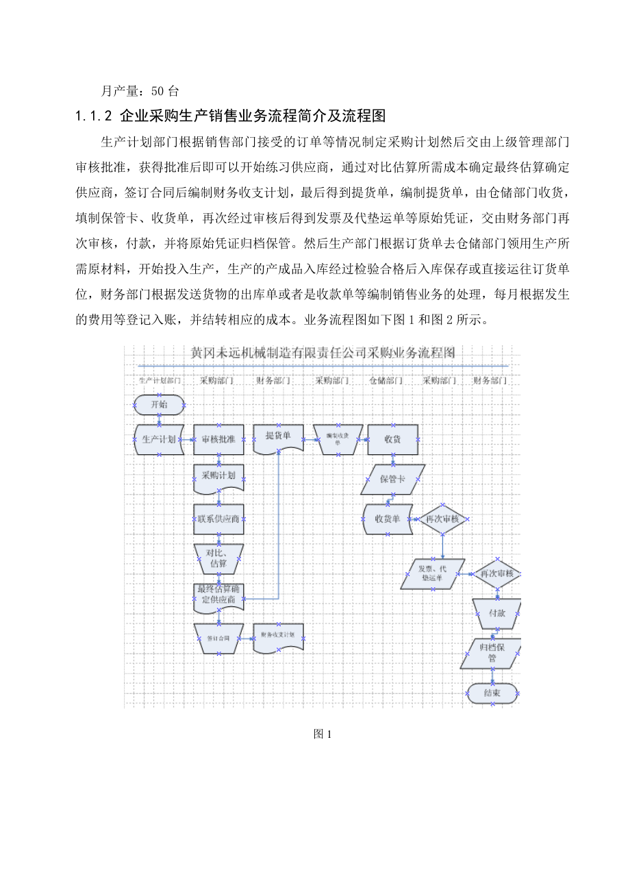 黄冈未远机械制造有限公司 excel会计模板设计报告.doc_第2页