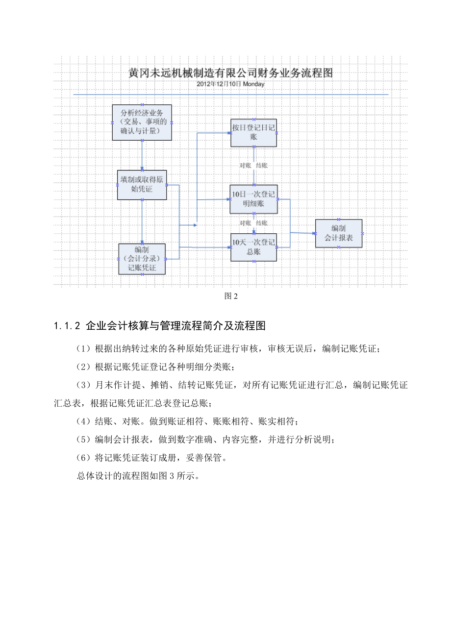 黄冈未远机械制造有限公司 excel会计模板设计报告.doc_第3页