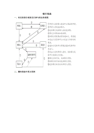 银行保函范例及电开模板.doc