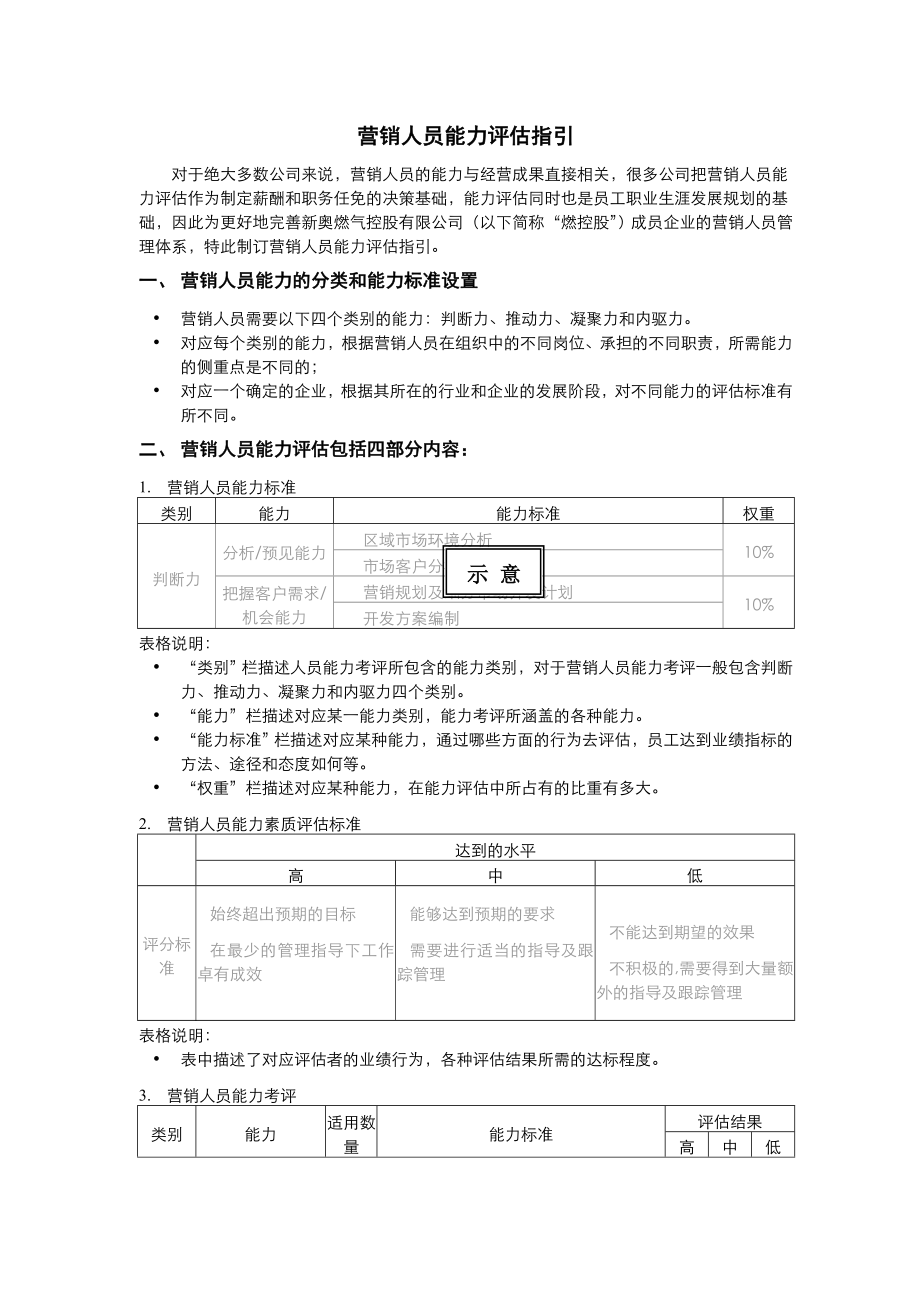 人事管理营销人员能力评估指引.doc_第1页