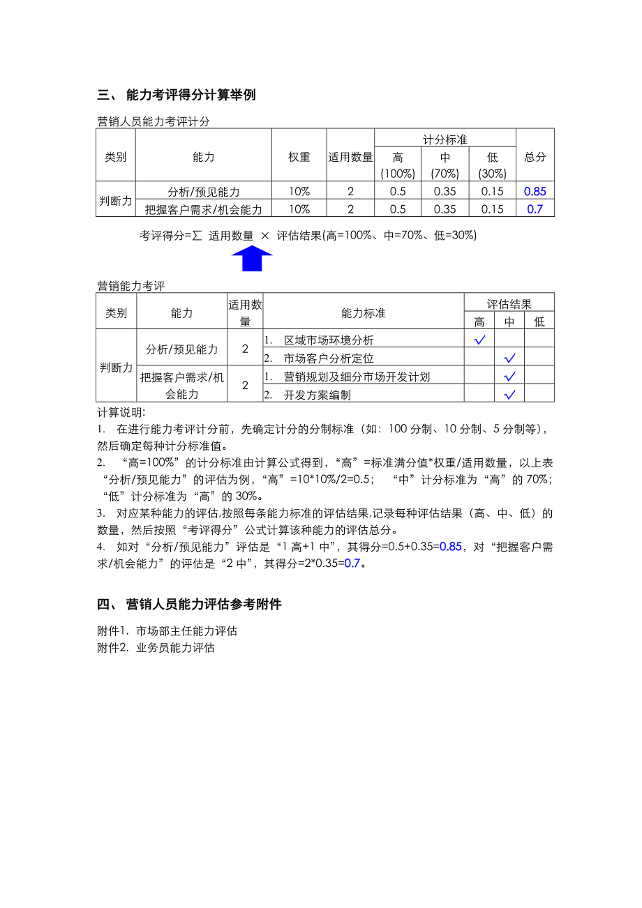 人事管理营销人员能力评估指引.doc_第3页