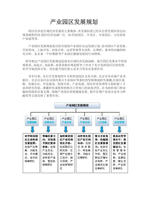 产业园区开发与招商规划.doc