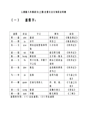 人教版八年级语文上册全册文言文知识点归纳.doc