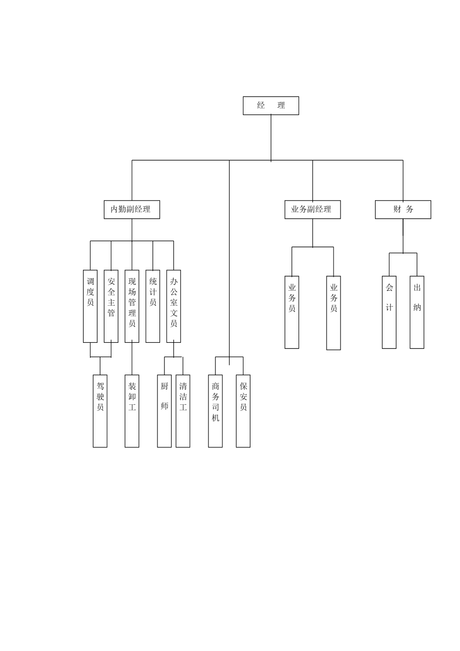 物流公司职务说明书.doc_第3页