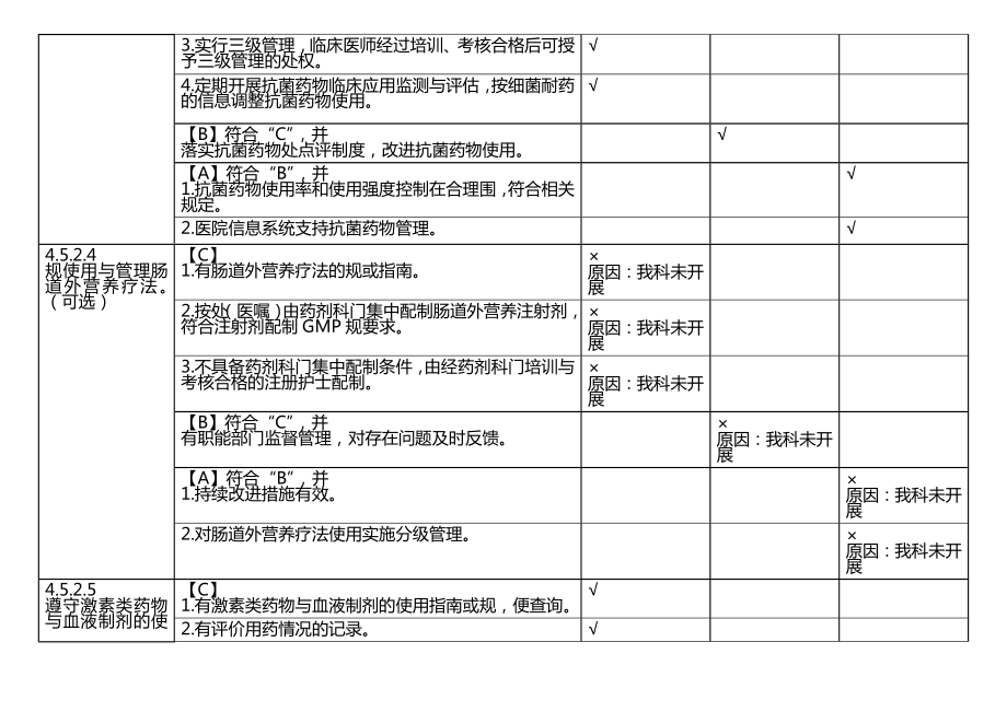 住院诊疗管理系统与持续改进.doc_第3页