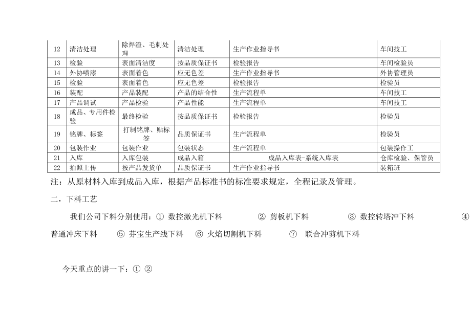 生产加工工艺设计流程及加工工艺设计要求.doc_第2页