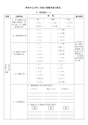 人教二年级下册数学练习题.doc