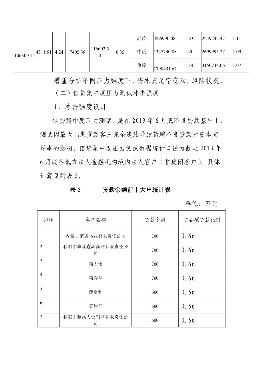 村镇银行信用风险压力测试报告（模板）.doc_第2页