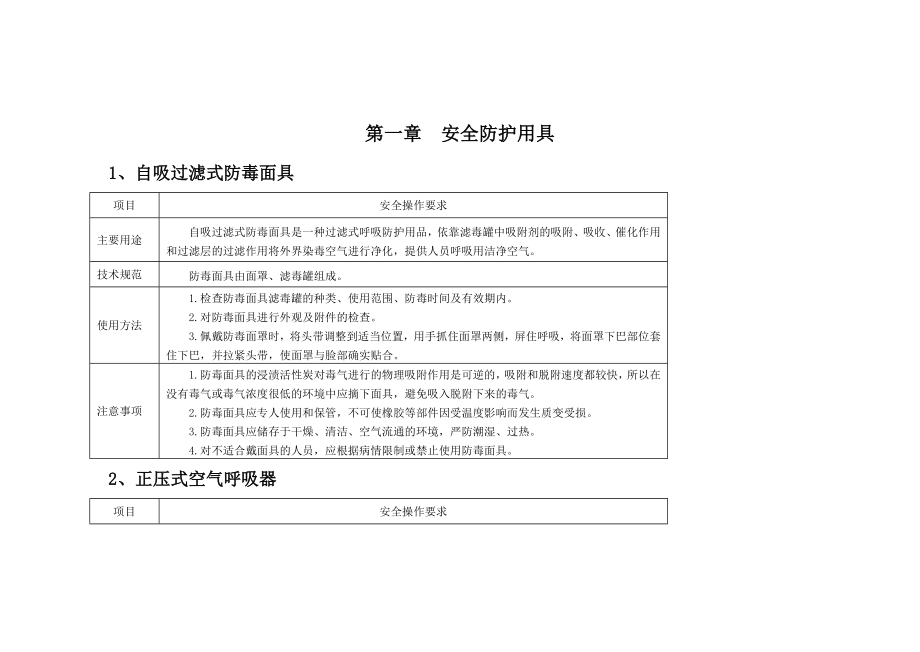 安全标准化模板1.doc_第1页