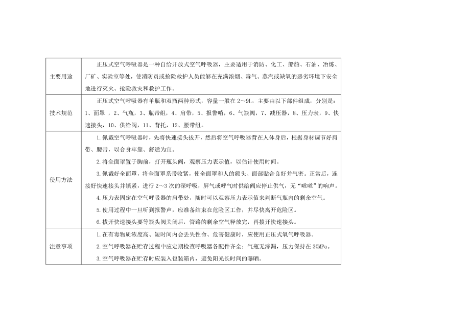 安全标准化模板1.doc_第2页