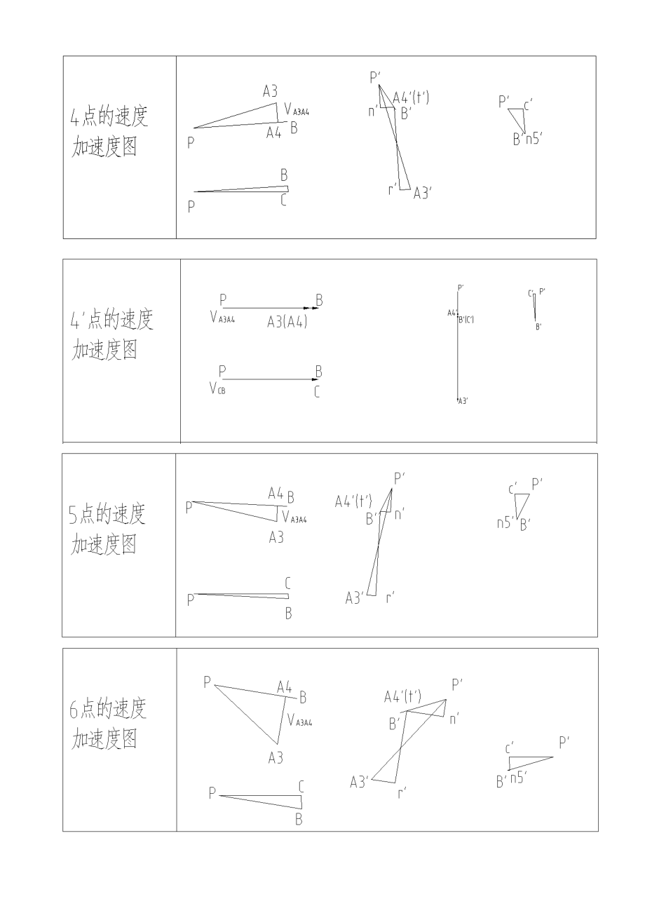 机械原理课程设计图形参考答案.doc_第2页