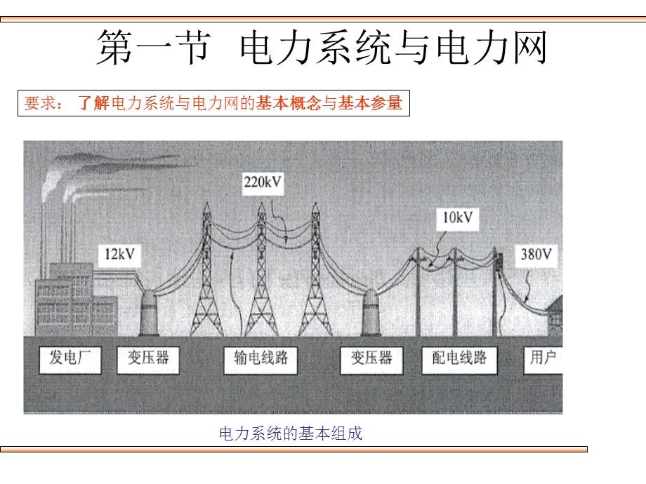 电力基础知识.ppt_第2页