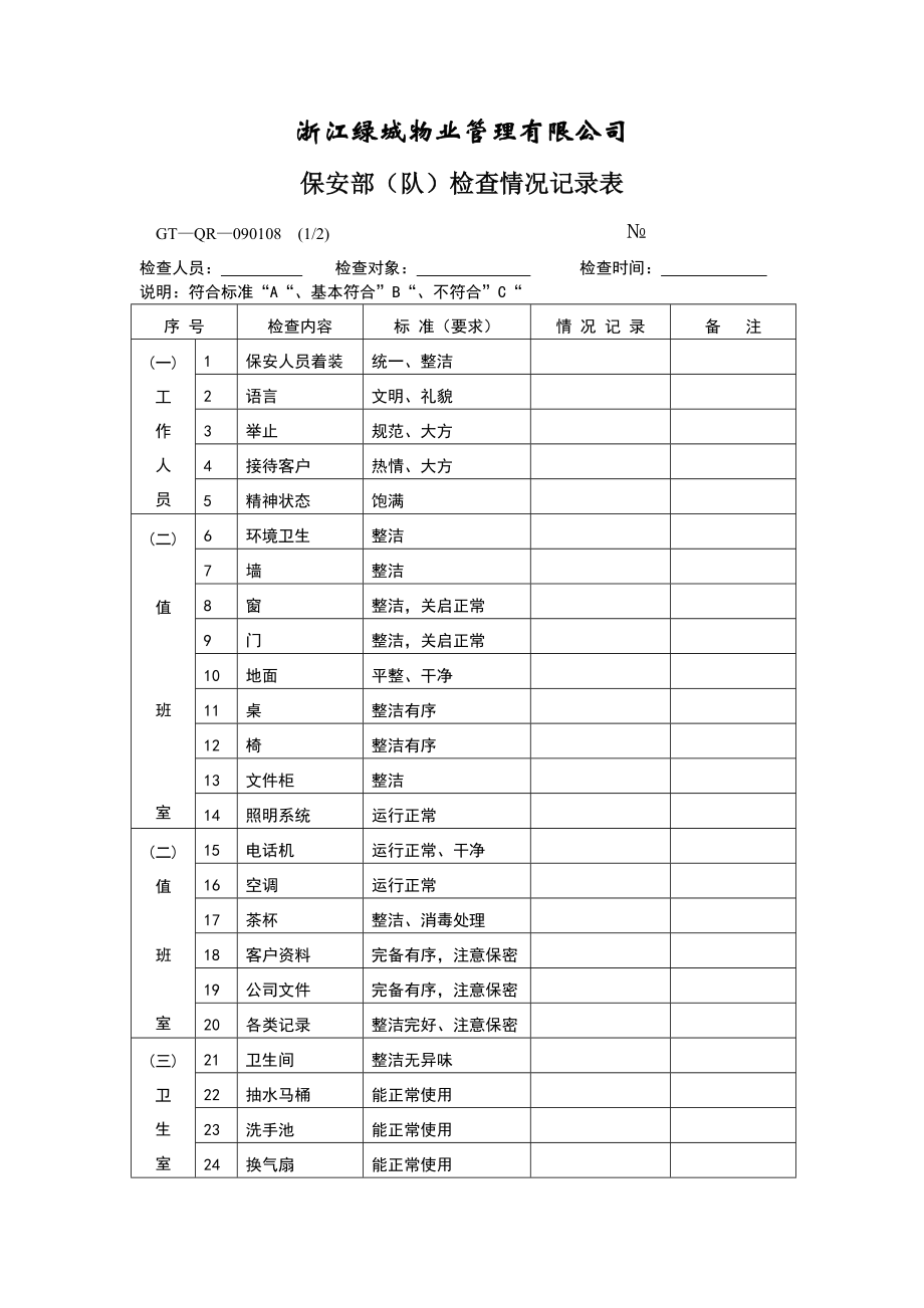 保安部（队）检查情况记录表.doc_第1页