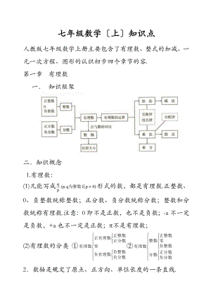 人教版初一数学知识点总结.doc