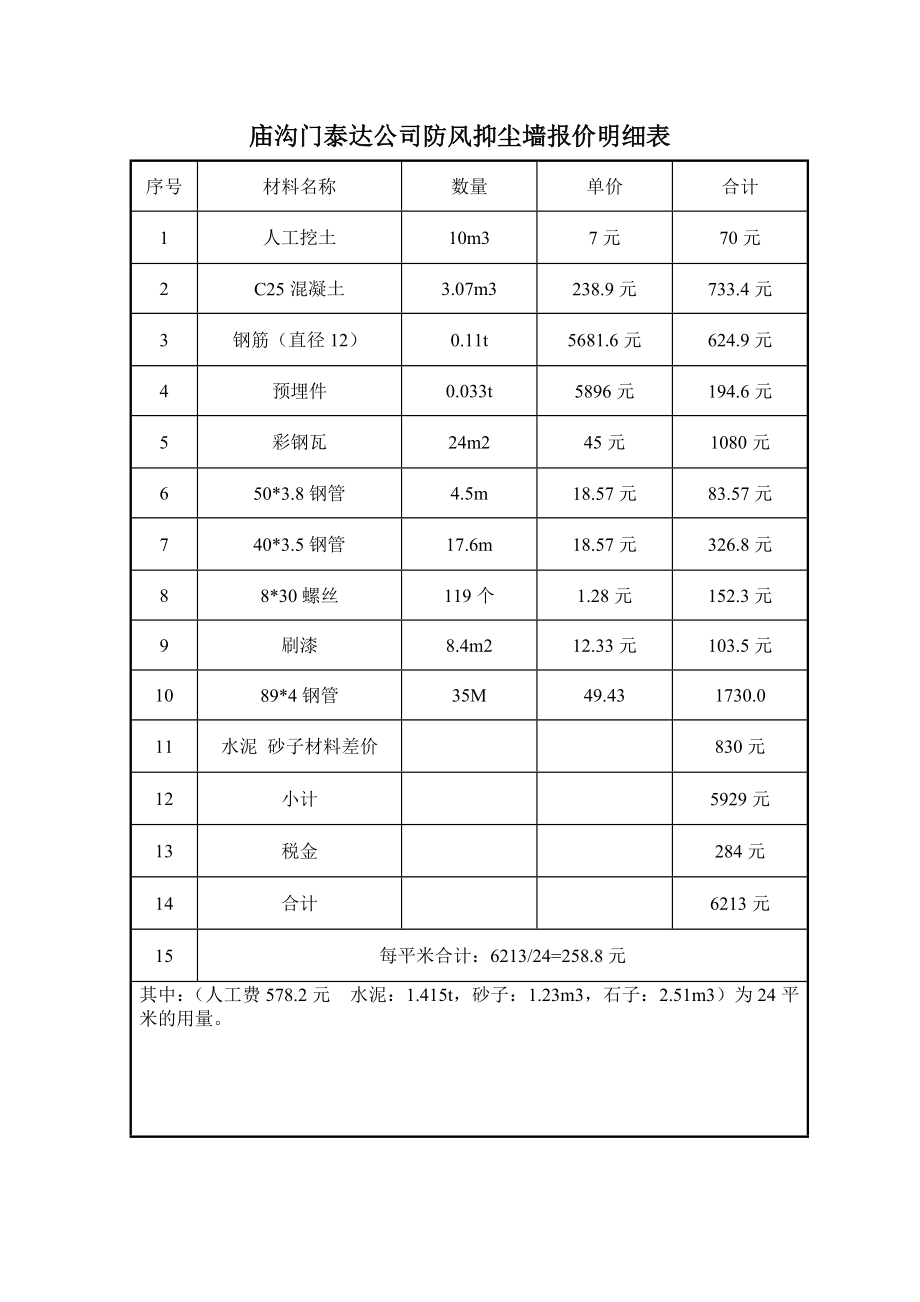 庙沟门泰达公司防风抑尘墙报价明细表.doc_第1页