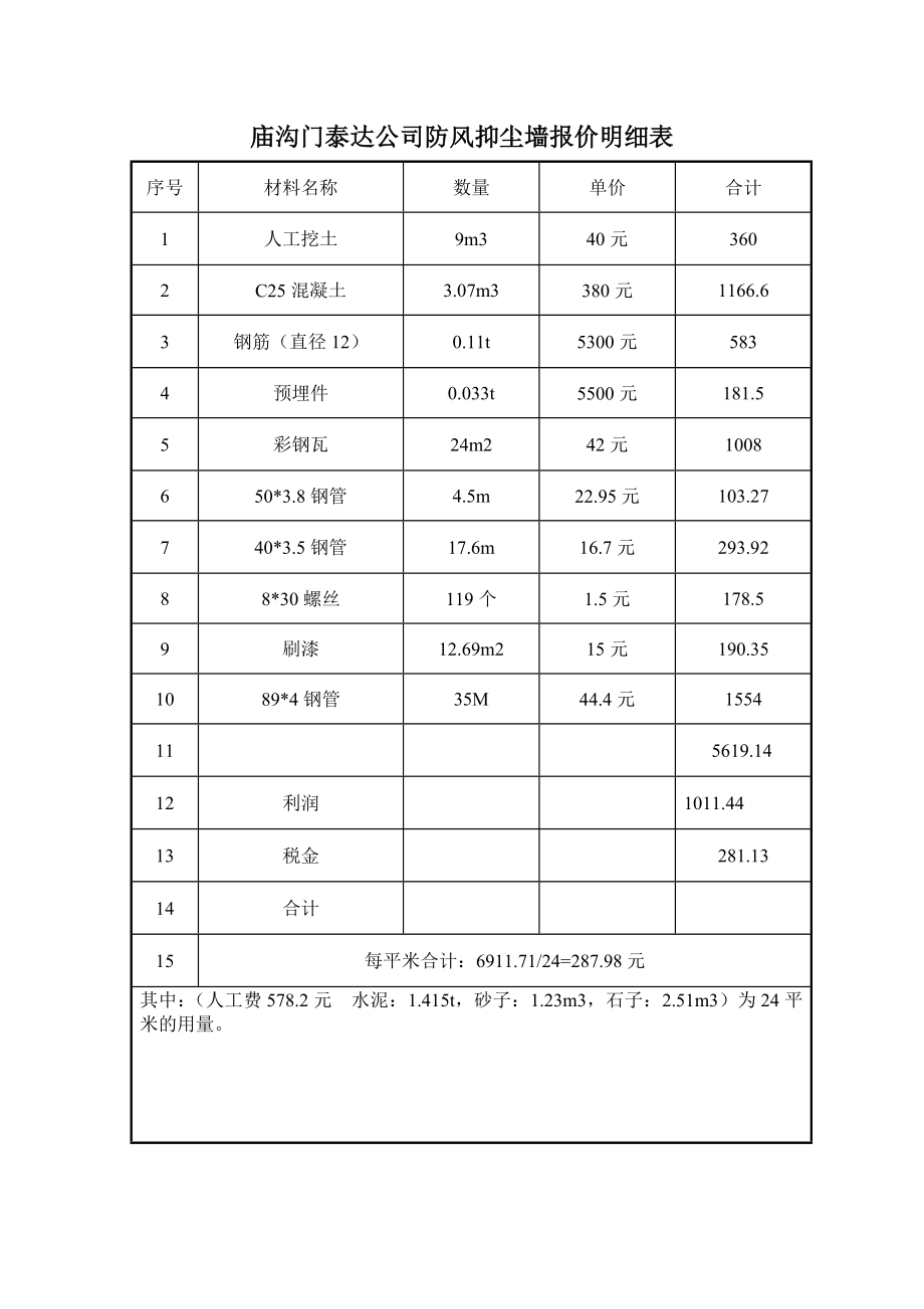 庙沟门泰达公司防风抑尘墙报价明细表.doc_第2页